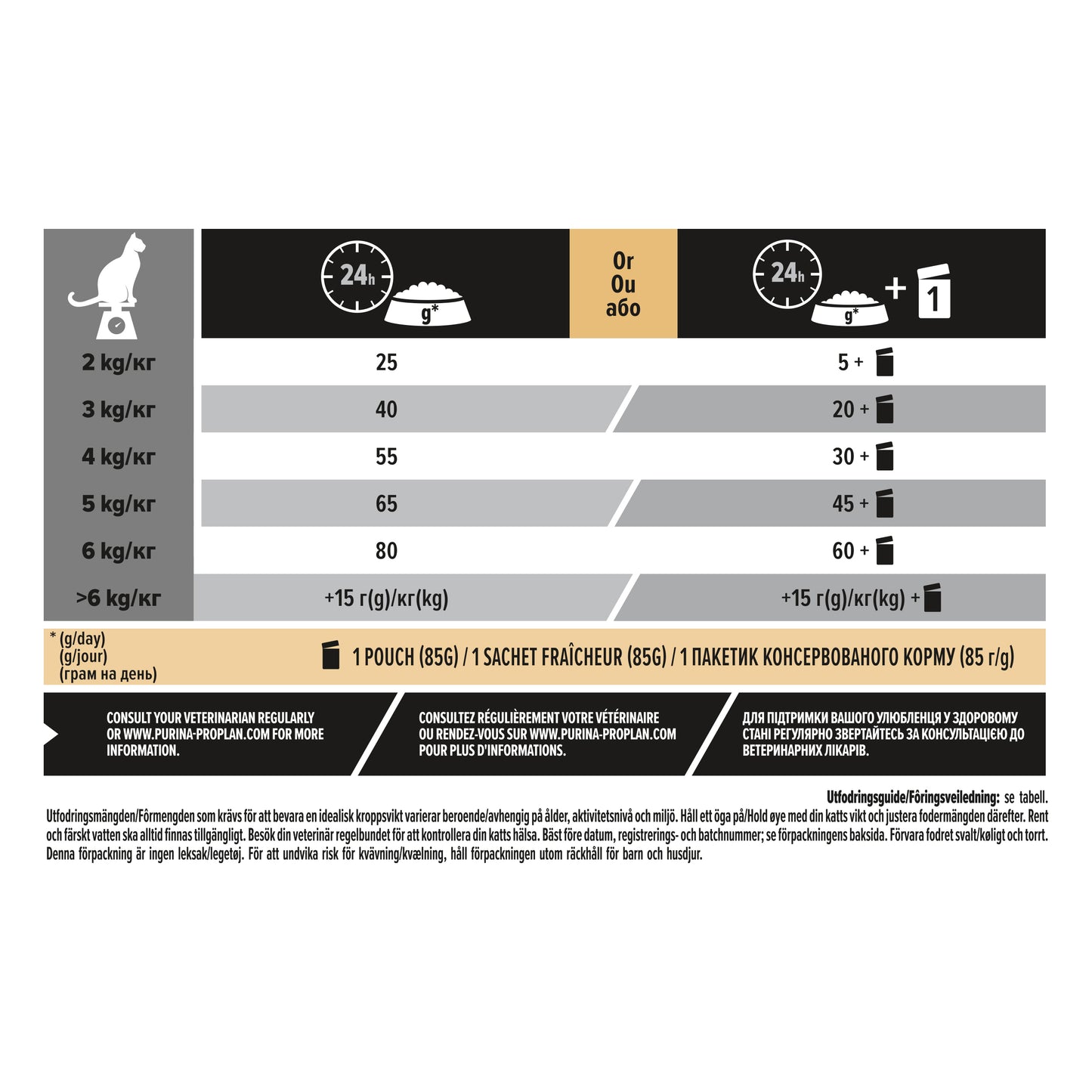 PURINA PRO PLAN Sterilised Adult 1+ Vital Functions Rik på lax