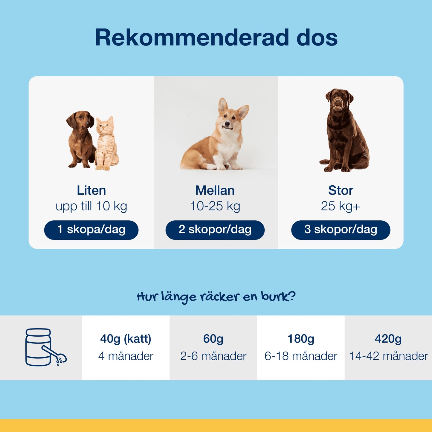 ProDen PlaqueOff® Powder Dog