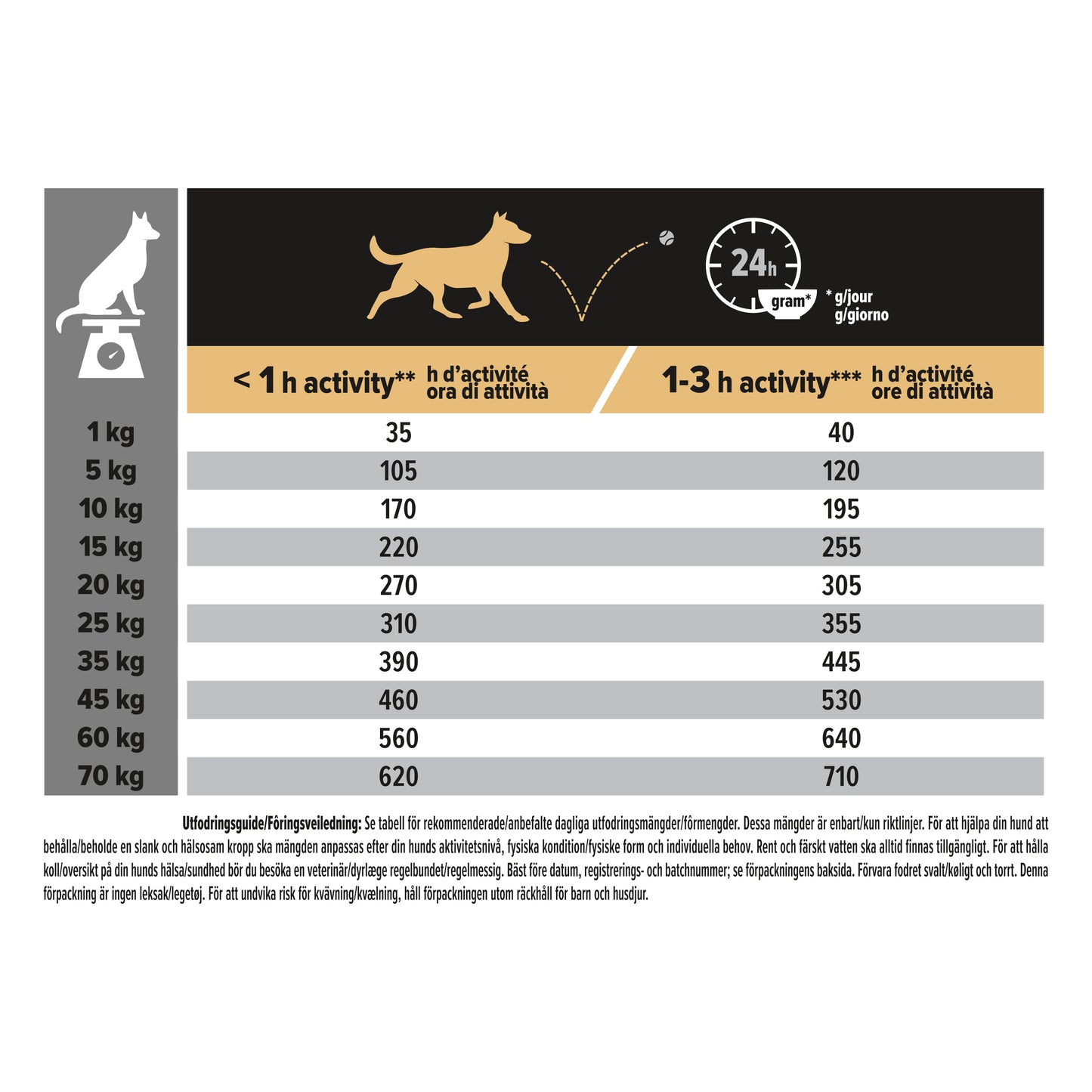 PURINA PRO PLAN Medium Adult Dog Sensitive Digestion Rikt på Lamm