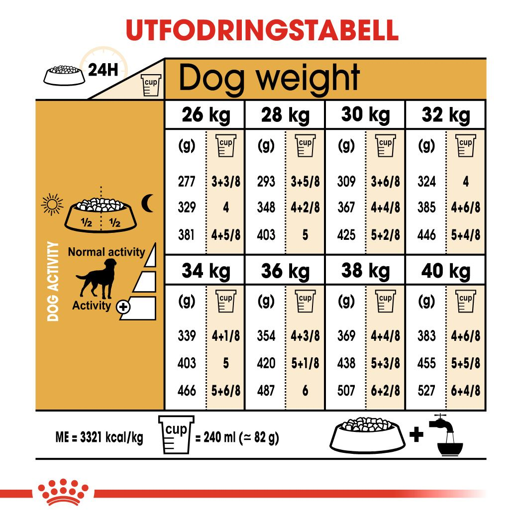 Royal Canin Labrador Retriever Sterilised Adult