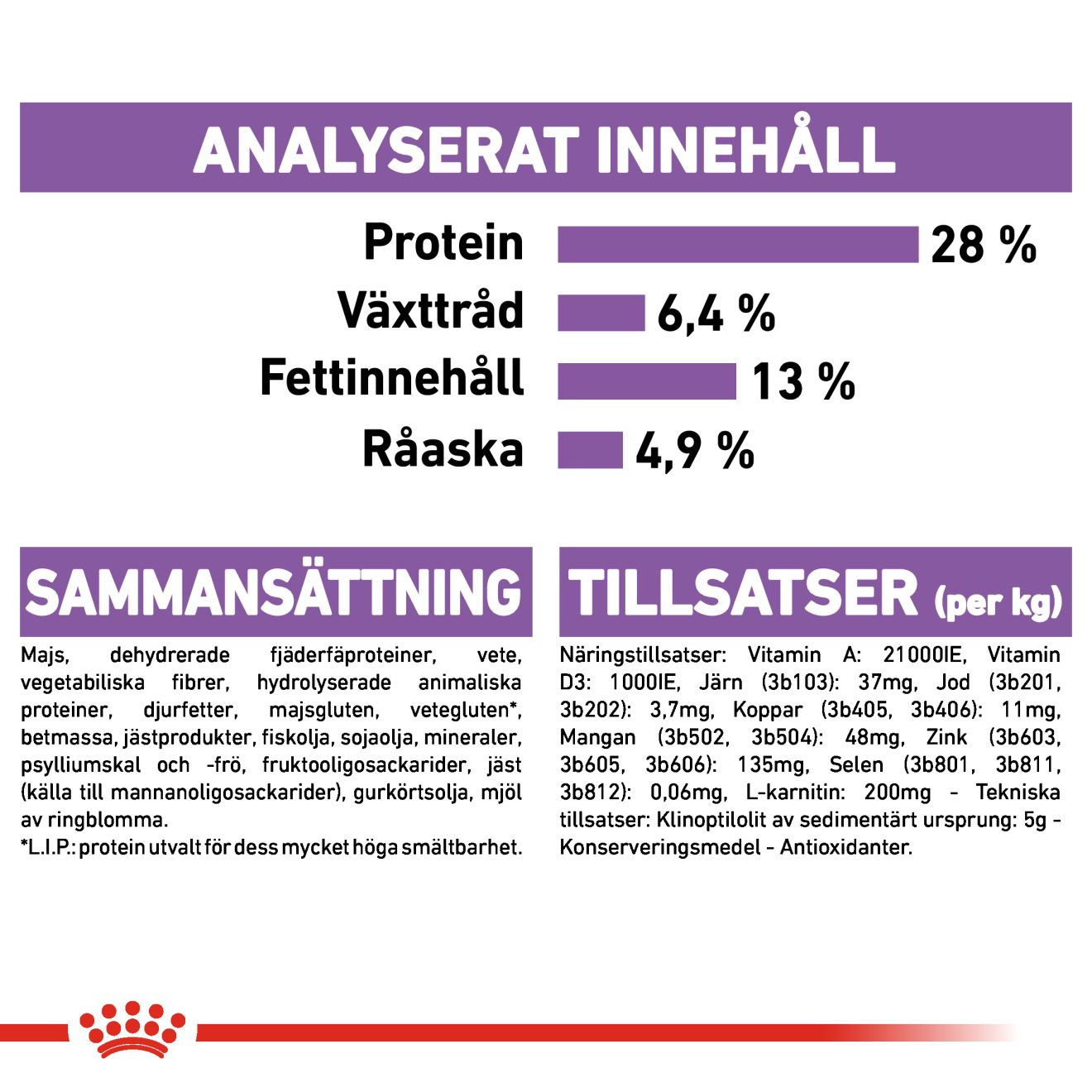 Royal Canin Sterilised Medium