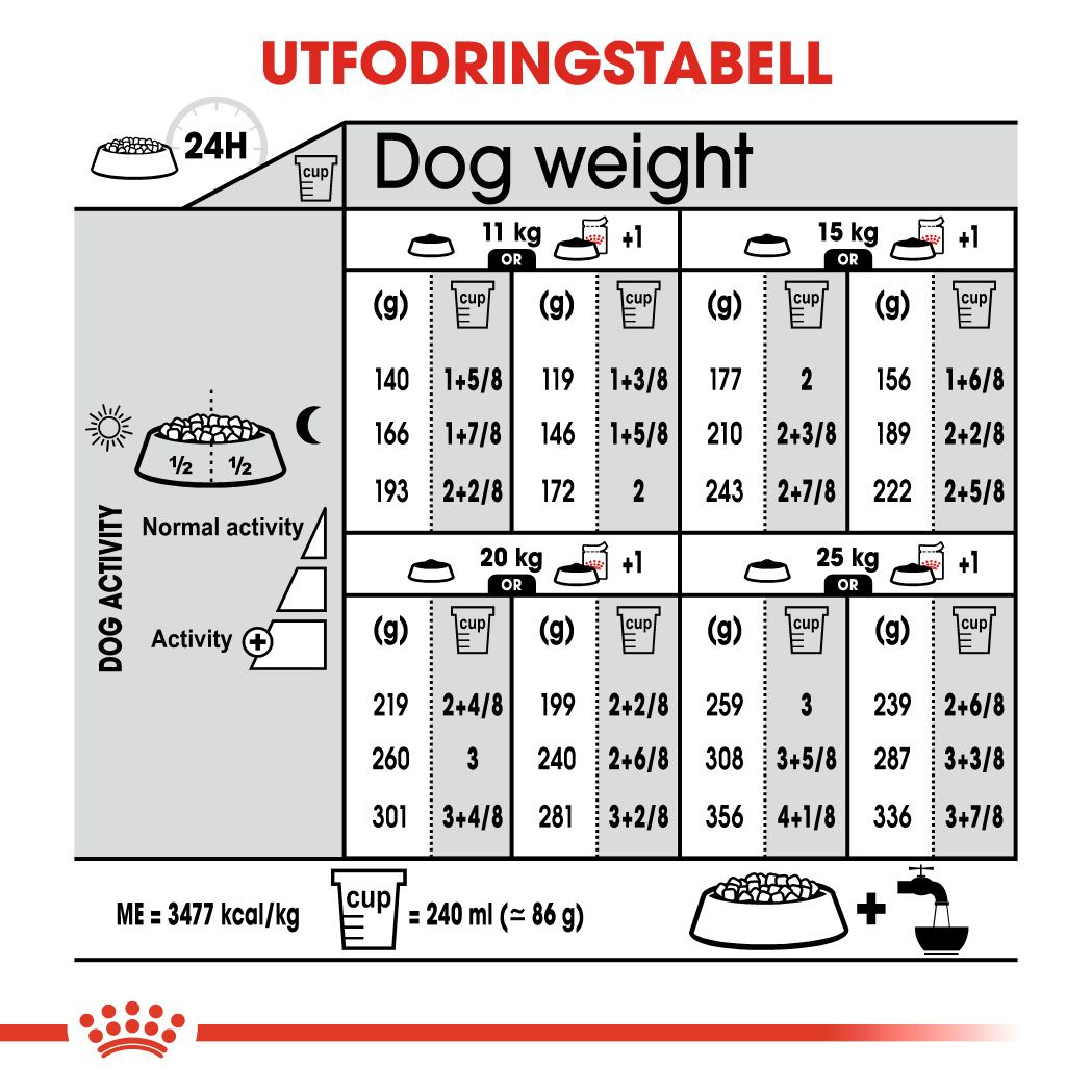 Royal Canin Sterilised Medium