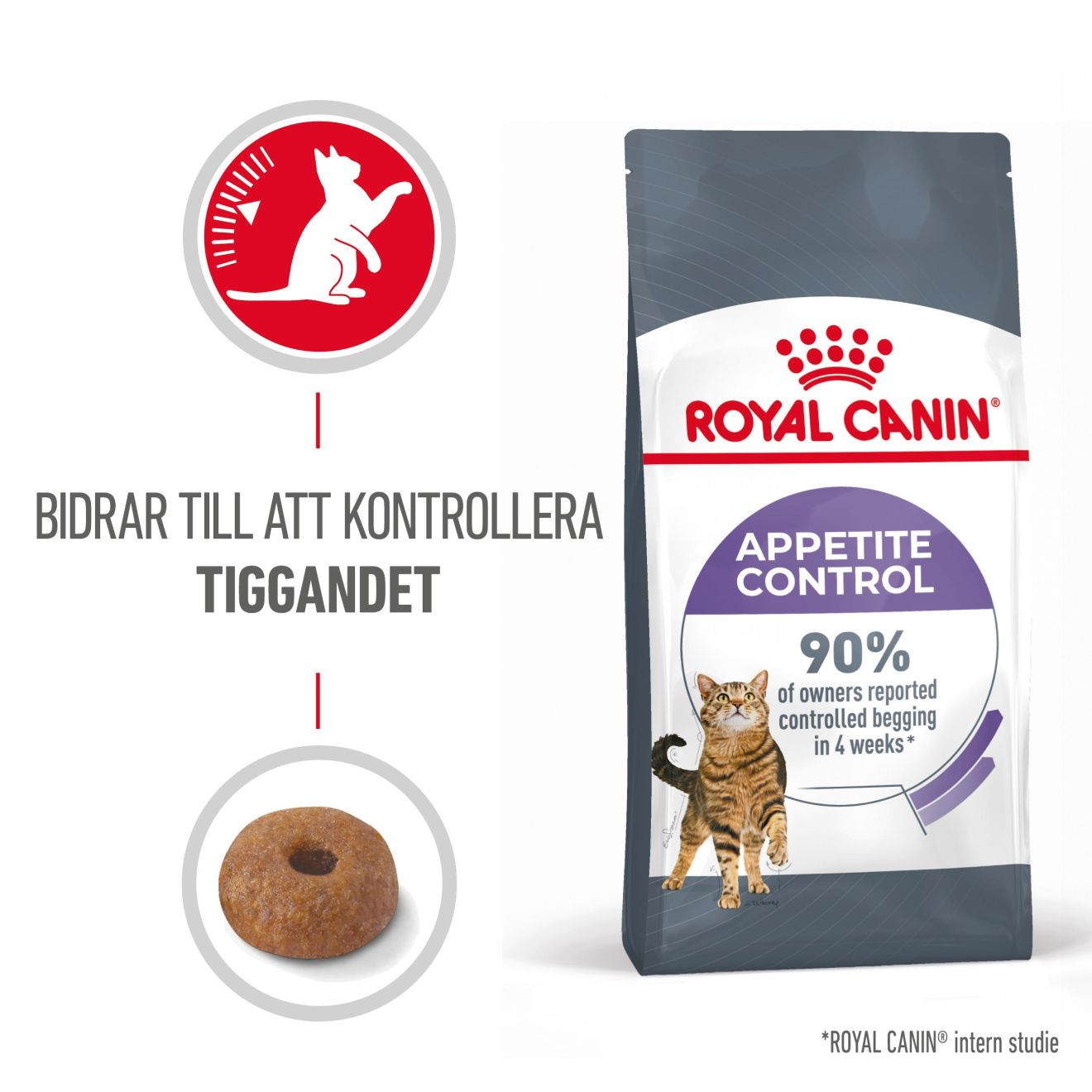 Royal Canin Appetite Control Care