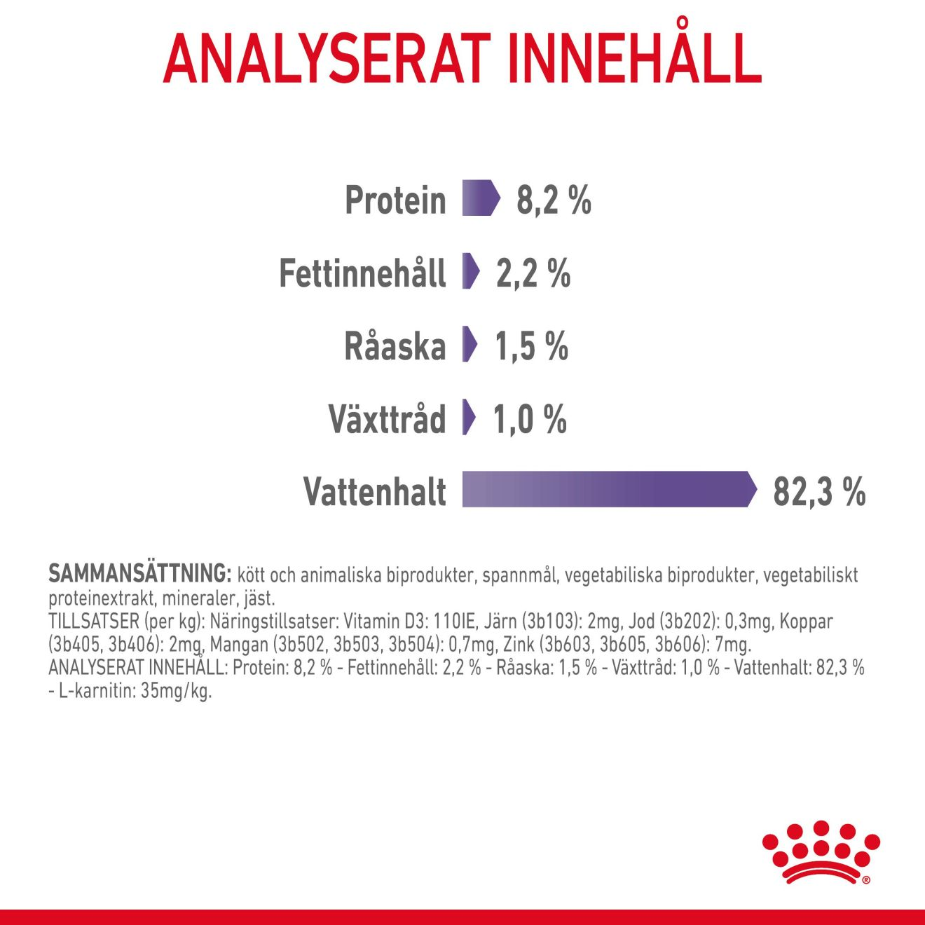 Royal Canin Appetite Control Gravy