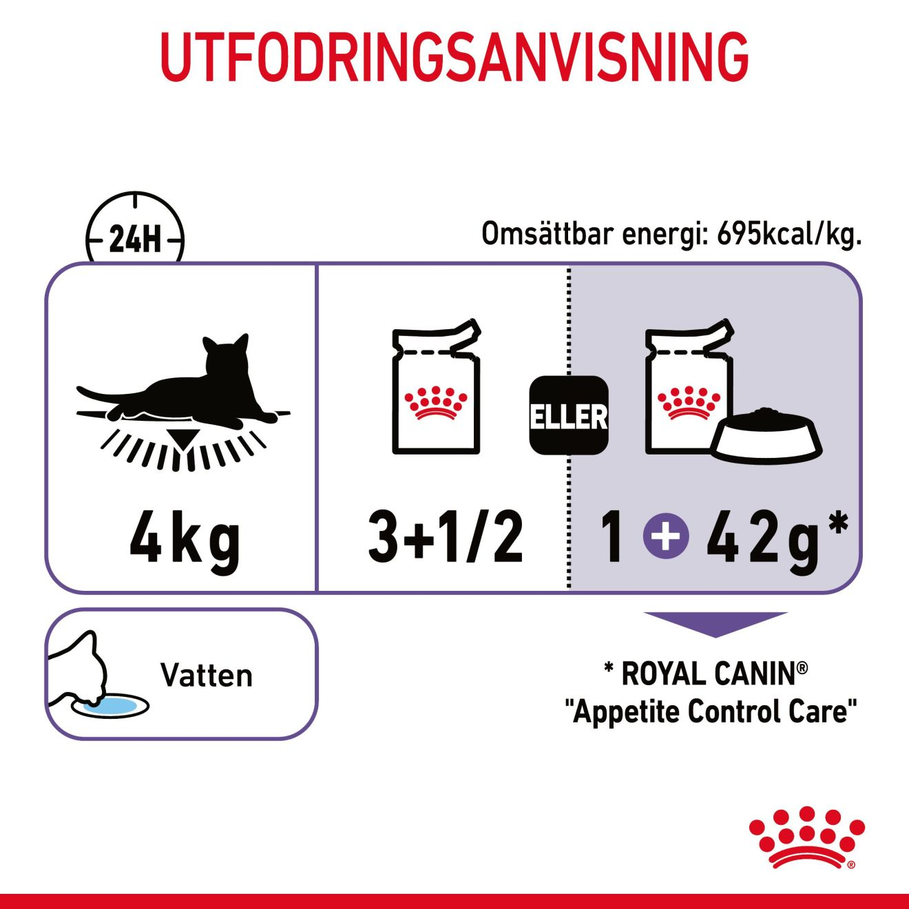 Royal Canin Appetite Control Gravy