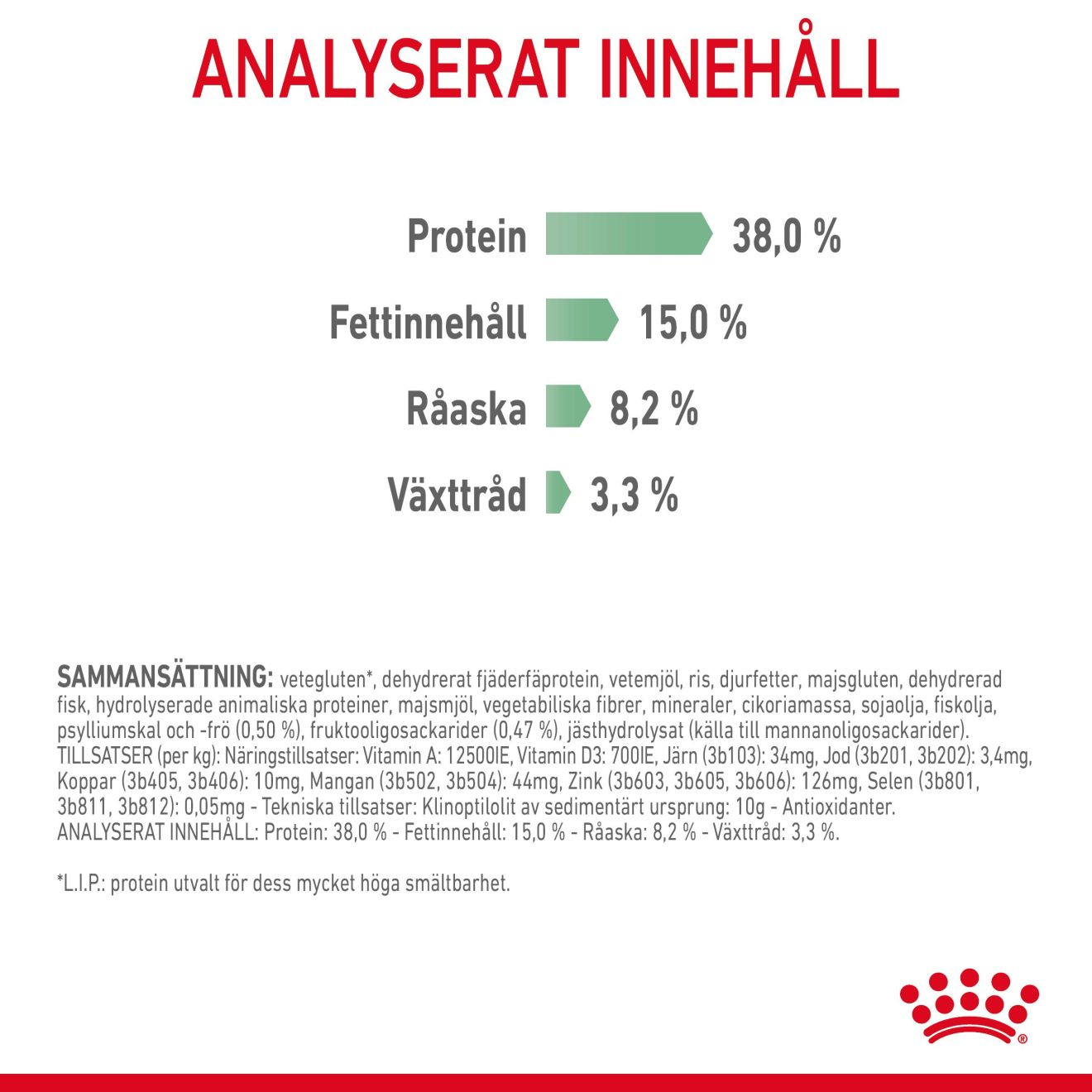 Royal Canin Digestive Care