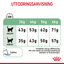 Royal Canin Digestive Care