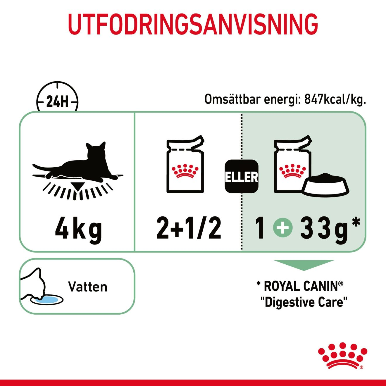 Royal Canin Digestive Care Gravy