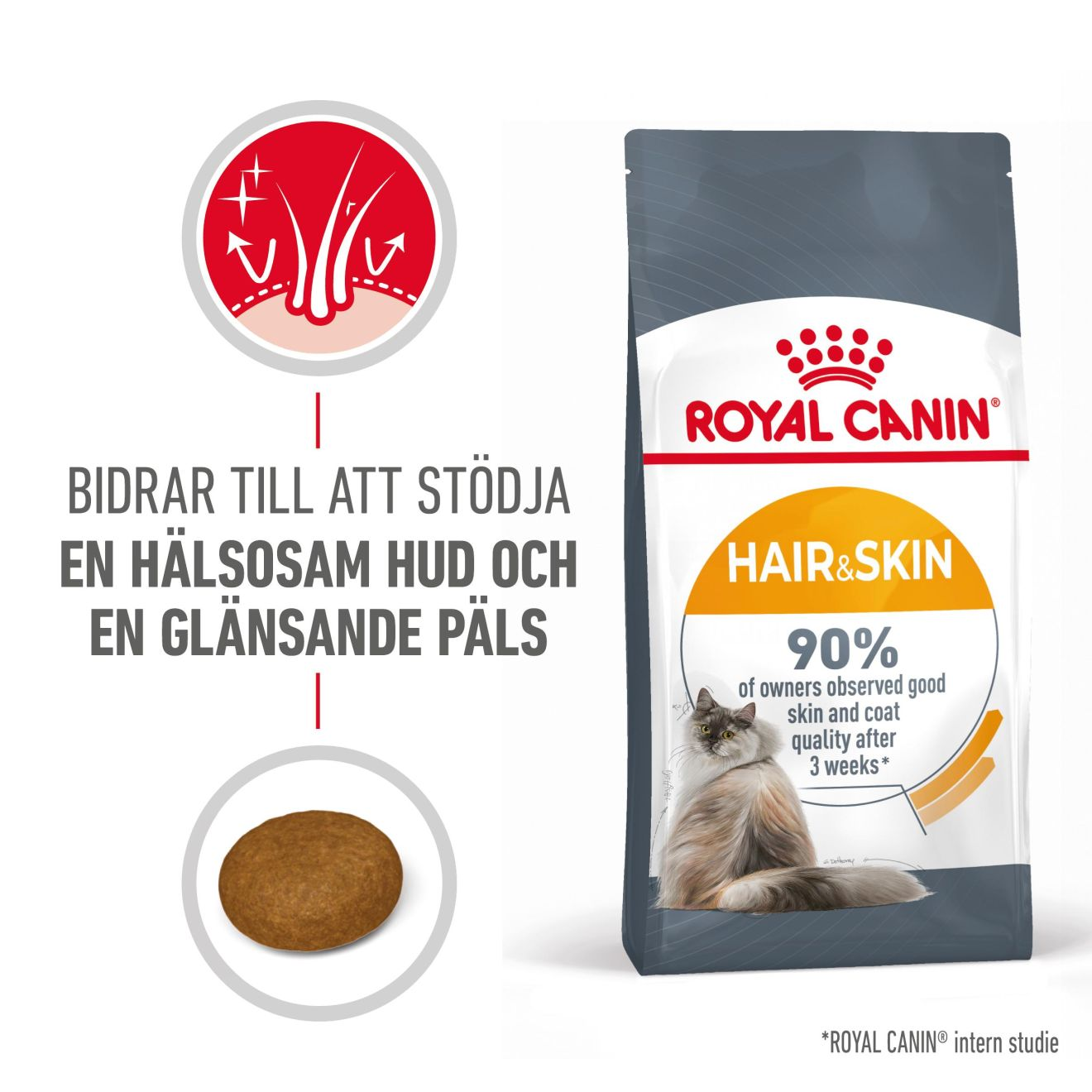 Royal Canin Hair & Skin Care