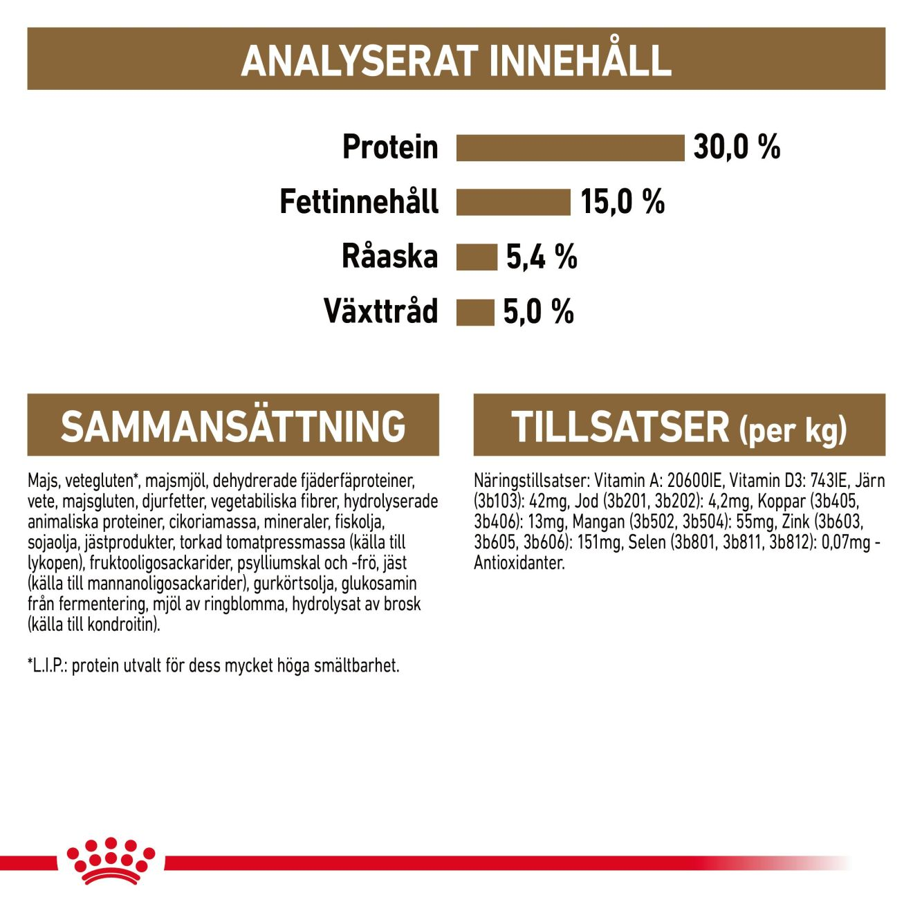 Royal Canin Ageing Sterilised 12+