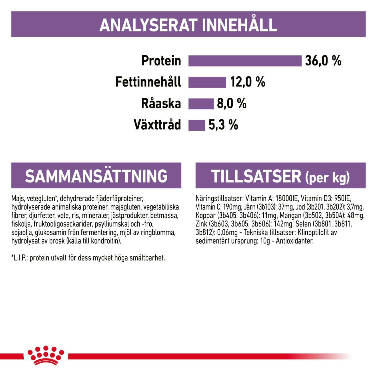 Royal Canin Sterilised 7+