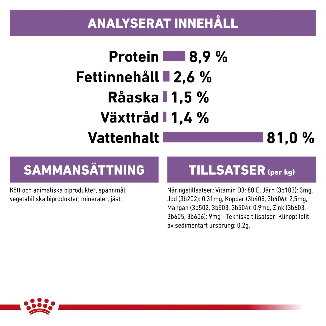 Royal Canin Sterilised Gravy