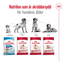 Royal Canin Medium Adult