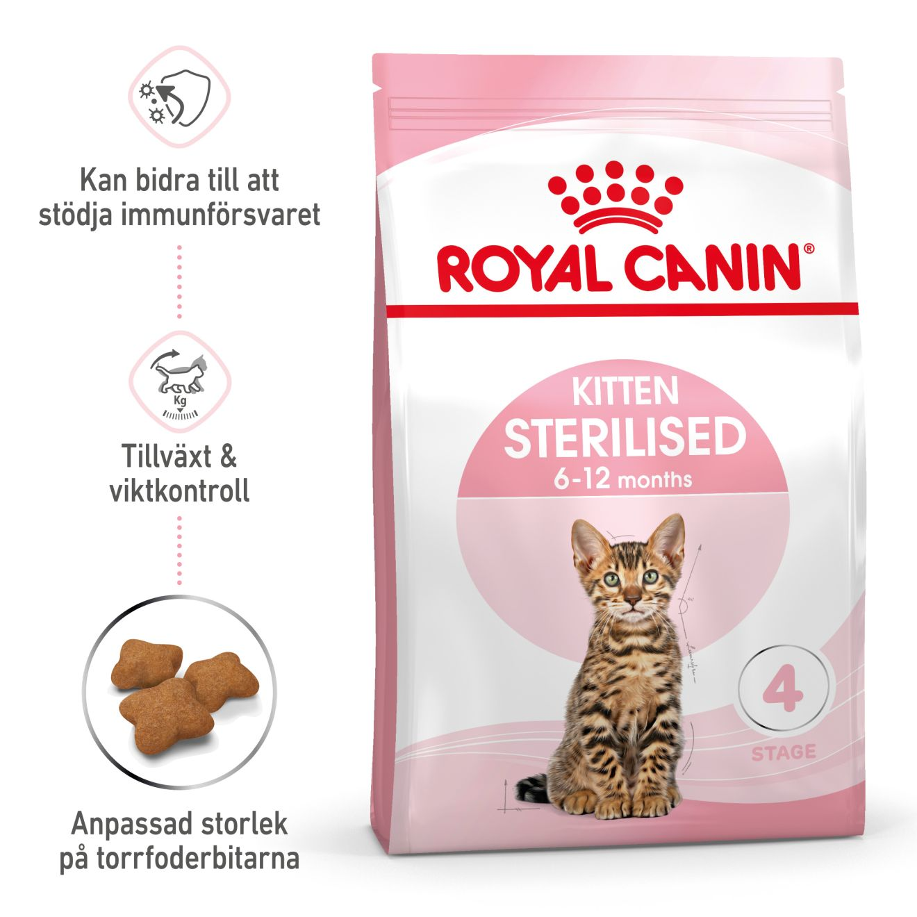 Royal Canin Kitten Sterilised