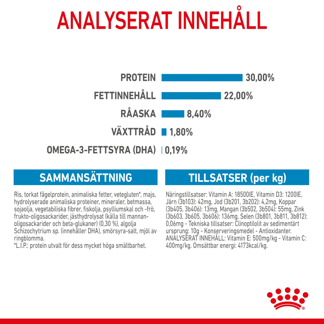 Royal Canin Maxi Starter Mother & Babydog